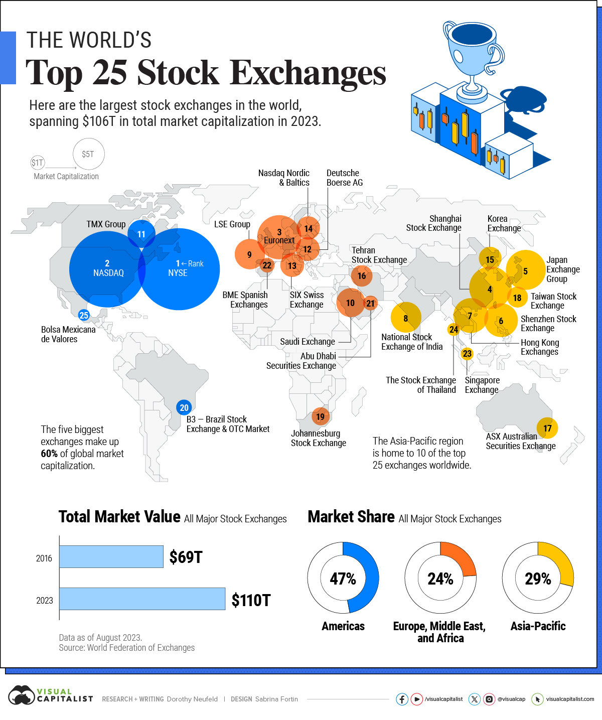 Largest-Stock-Markets-in-the-World-1.jpeg