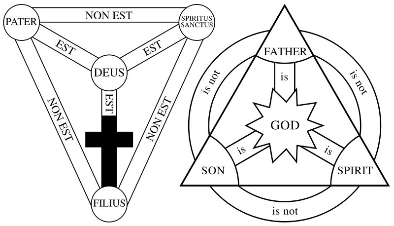  Shield of the Trinity- Scutum Fidei (earliest and latest major variants).png