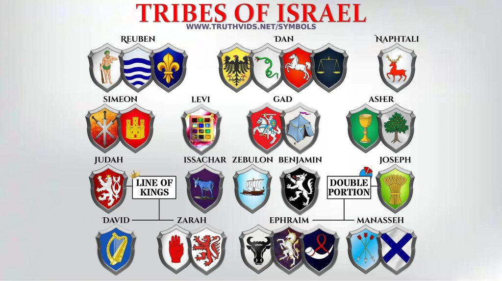 tribesofIsraelflags.jpg