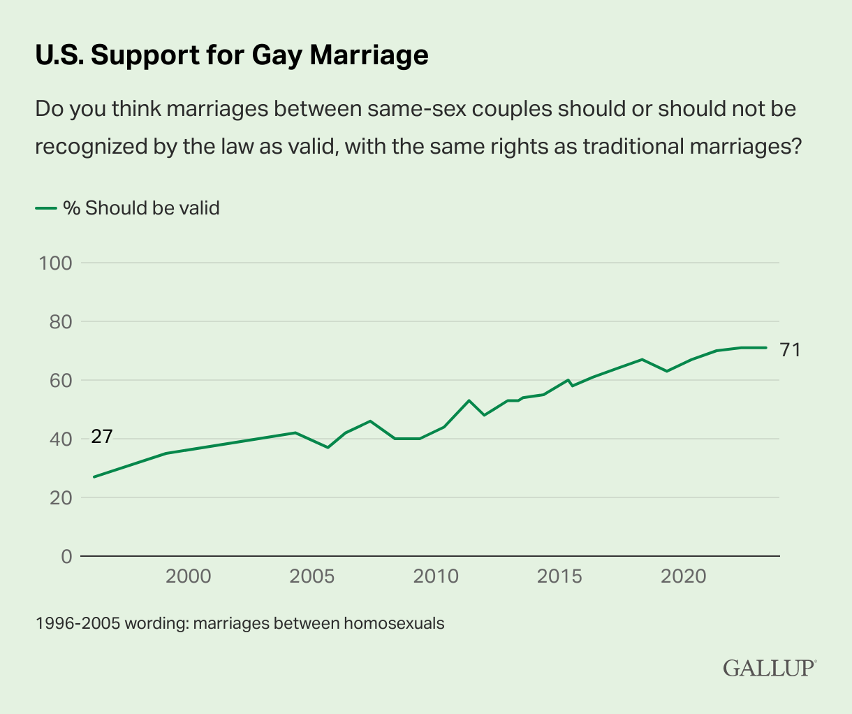 u.s.-support-for-gay-marriage-.png