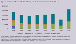 MigrationPolicy - work visas Russia.JPG