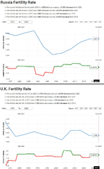 Rus vs UK - fertility rate.JPG