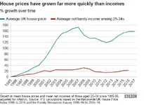 _102954851_housepricesvsincome2-nc.webp