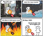 2023 BTC Bear Market part 2.webp