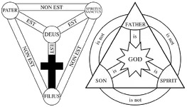  Shield of the Trinity- Scutum Fidei (earliest and latest major variants).png
