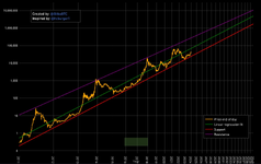 btcpowerlaw.webp