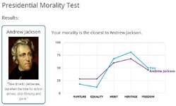 presidential morality test.JPG