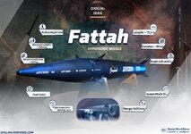 Fattah-missile-EN.jpg