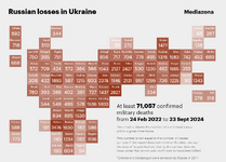 Russian losses in Ukraine (1).png