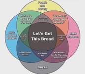 bread venn diagram.jpeg