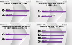 trump's ratings.JPG