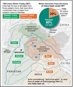 indus-water-treaty-1.jpg