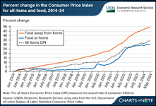 Food-Price-Changes.png