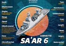 Sa'ar 6-class corvette.jpg