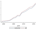 Multi-home ownership and household portfolio choice in urban China ...