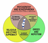 venn-israel.webp