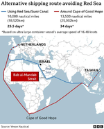 trade routes BBC.webp