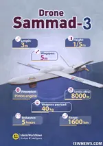 sammad drone.webp
