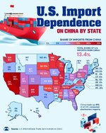 US import dependence.jpg