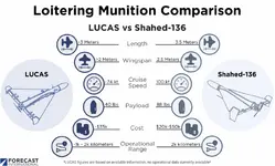 Loitering-Munition-Comparison-LUCAS-vs-S-136-1-768x464.webp