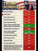 20260307 Trump scorecard.jpeg
