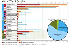 World_War_II_Casualties.png