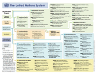 The-overview-of-the-UN-system-of-organizations.jpg