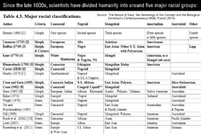 racial classifications 1600-.webp