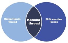 kamala venndiagram.jpg